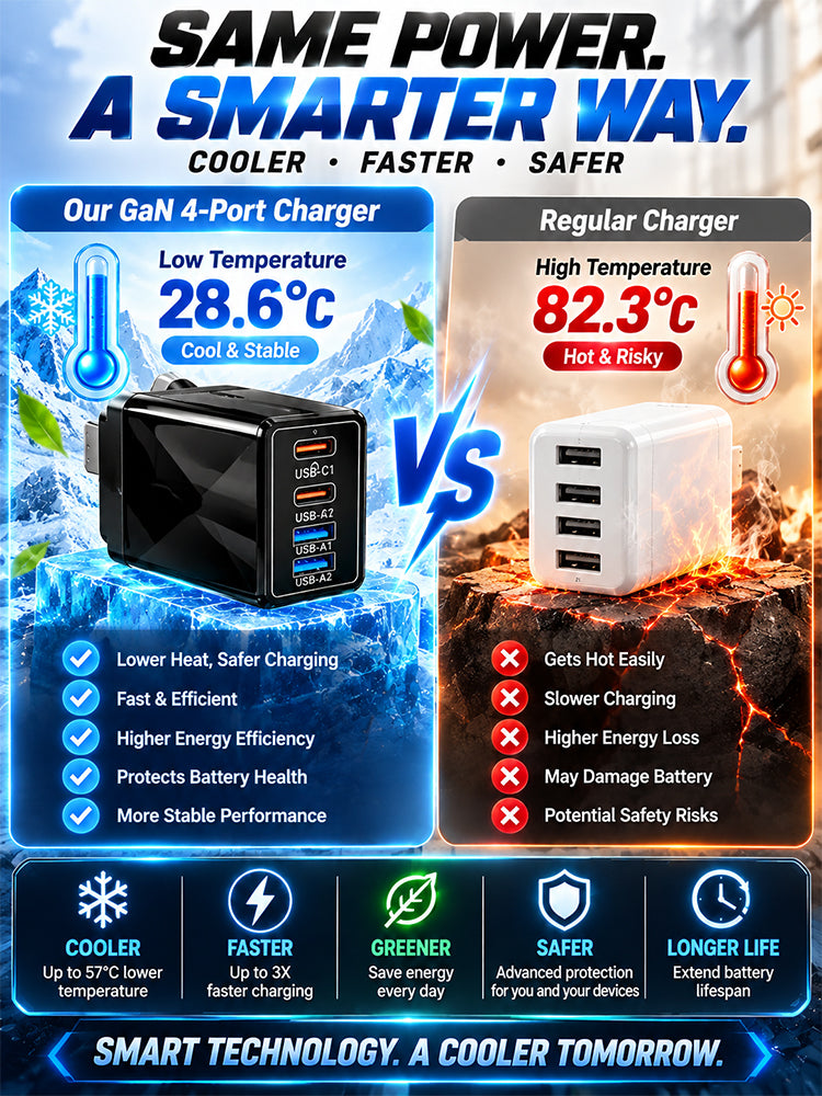 65W 4-in-1 travel charger⚡